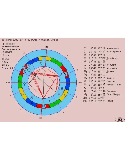 Обучаемся астрологии и осваиваем астропроцессор ZET8 Обучаемся астрологии и осваиваем астропроцессор ZET8