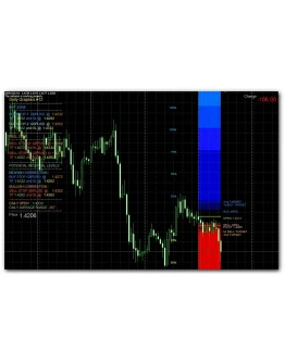 Индикатор Dolly Graphics v12