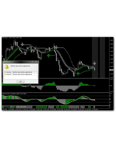 Торговая система Pro Fx