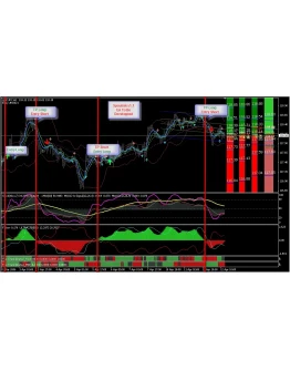 Пять лучших торговых систем для Метатрейдер 4.