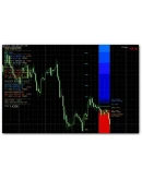 Пять лучших торговых систем для Метатрейдер 4.