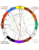 Осваиваем астрологию и новейший астропроцессор ZET9