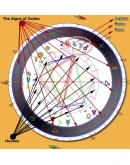 Осваиваем астрологию и новейший астропроцессор ZET9