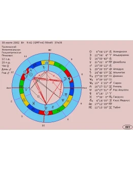 Астропроцессор ZET8 + подробное руководство применения Астропроцессор ZET8 + подробное руководство применения