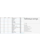 MySQL dump базы данных текстов песен 700000 штук.