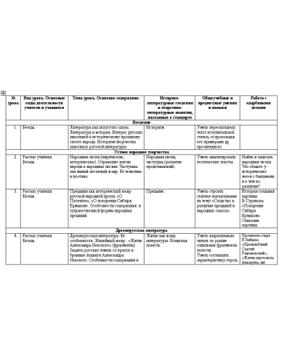 Тематическое планирование по литературе 8 кл