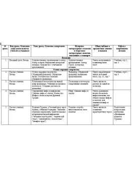 Тематическое планирование по литературе 6 кл
