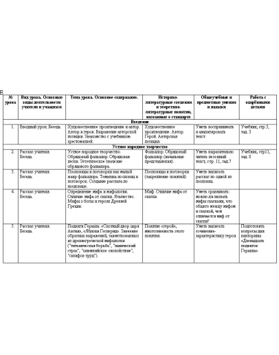 Тематическое планирование по литературе 6 кл
