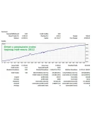 Expert BEE 2 FX Пчела 