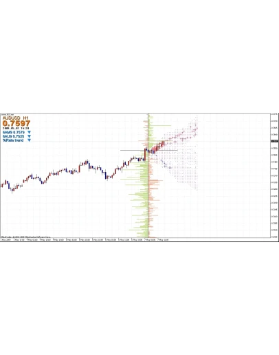 Инновационная торговая система FX13. Прогнозы тренда