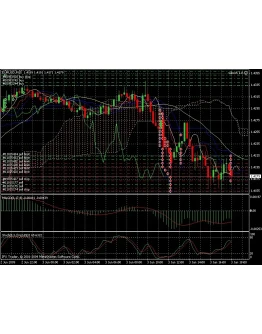 ПРИБЫЛЬНАЯ ТОРГОВАЯ СИСТЕМА Suboch 2.0 для МТ4