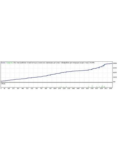 Советник Dream