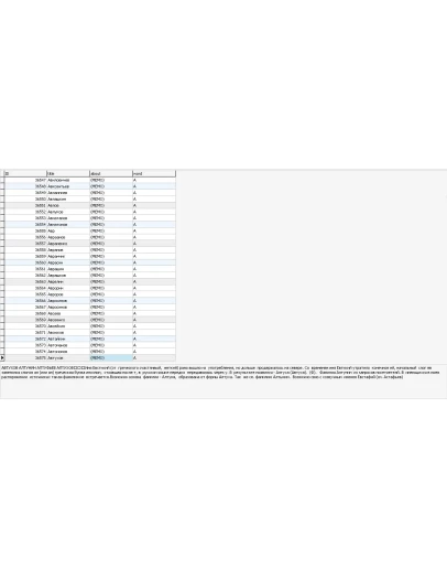 MySQL база данных значений фамилий (15396 шт.) MySQL база данных значений фамилий (15396 шт.)