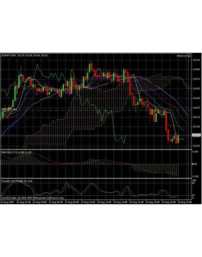 ПРИБЫЛЬНАЯ ТОРГОВАЯ СИСТЕМА Suboch 3.0 для МТ4