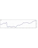 Прибыльная торговая система Suboch 3.0 для МТ4