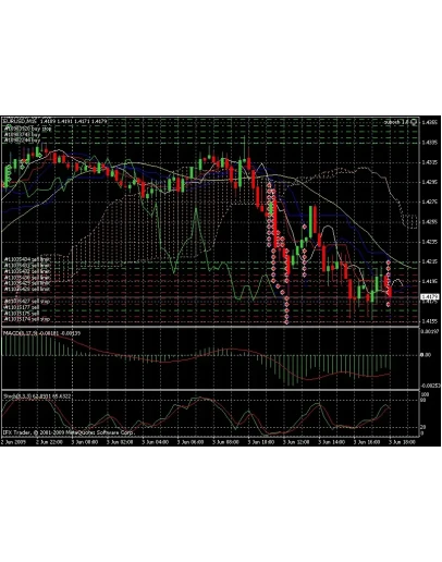 Прибыльная торговая система Suboch 2.0 для МТ4 Прибыльная торговая система Suboch 2.0 для МТ4