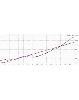 Ar Perceptron 2009 универсальный советник