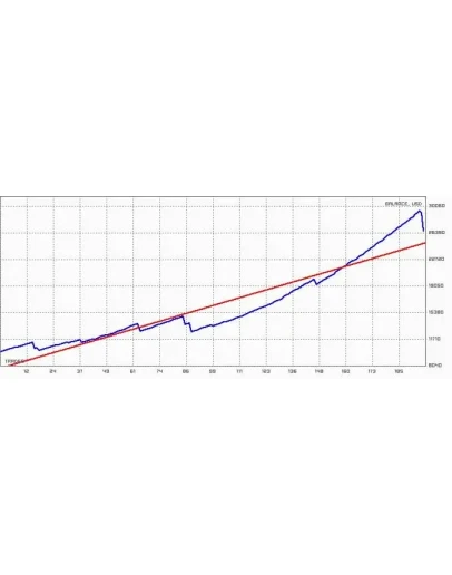 Ar Perceptron 2009 универсальный советник