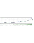 Ar Perceptron 2009 универсальный советник