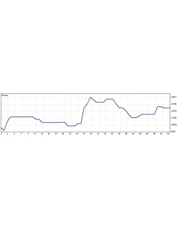 Прибыльная стратегия форекс приносящая реальный доход.