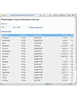 Скрипт мониторинга обменных пунктов на PHP