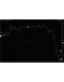 Советник MobyDick V2.5 NEW (480 за ноябрь по EURUSD)