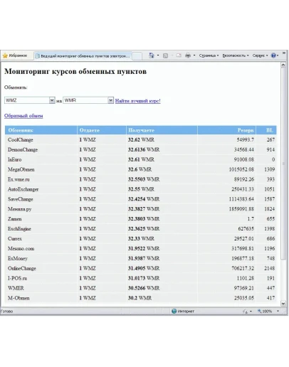 Скрипт мониторинга обменных пунктов на PHP