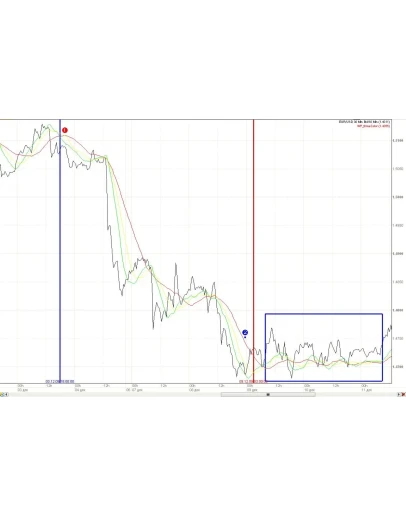 Индикатор для ручной торговли WP_threeColor_Rek