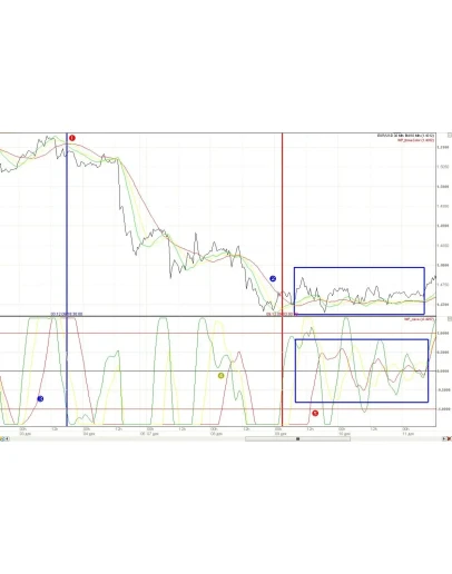 Индикатор для ручной торговли WP_cave_Rek
