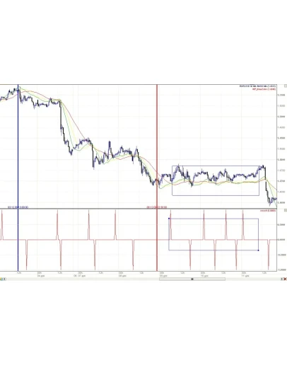 Индикатор для ручной торговли WP _impulse_Rek Индикатор для ручной торговли WP _impulse_Rek