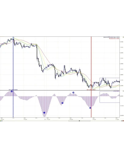 Индикатор для ручной торговли WP_forceTrend _Rek