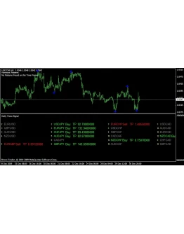 Daily Forex Signal