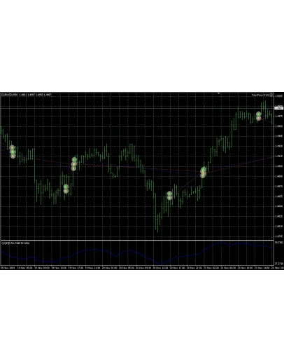 Советник Two-Face V1.0 (NEW 2010г)