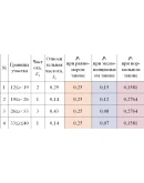Интерактивный курс видеолекций 